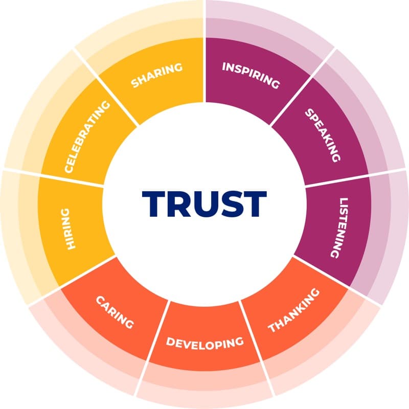 Foundational Pillars of Tempest Work Culture