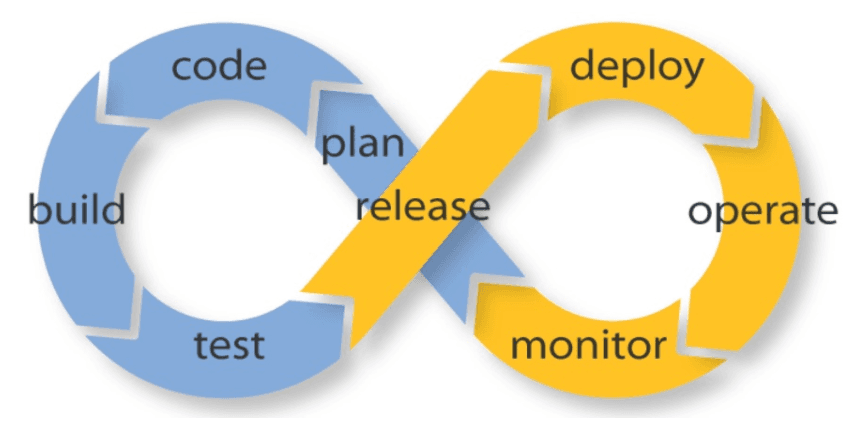 Our Process Driven Approach to Software Delivery